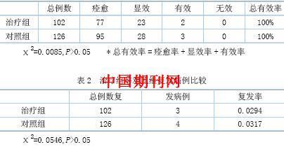 手術(shù)配合90Sr敷貼器治療瘢痕疙瘩的臨床療效分析 --中國(guó)期刊網(wǎng)