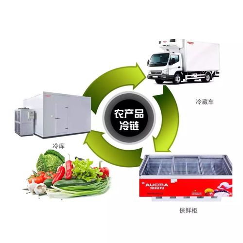 1.1億投資規劃助力桂林農場主及企業發展