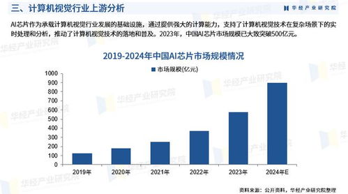 2025年中國計算機視覺行業(yè)深度研究報告 行業(yè)進入壁壘、競爭格局及戰(zhàn)略投資咨詢