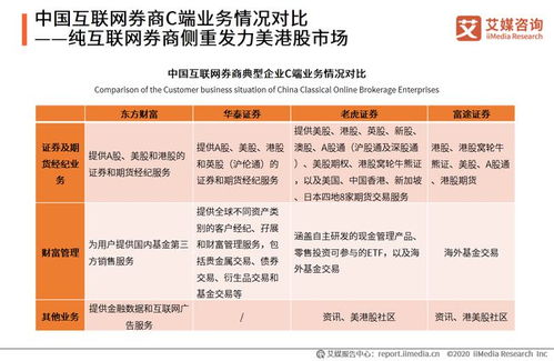 智啟未來 艾媒咨詢《2020年中國(guó)互聯(lián)網(wǎng)證券行業(yè)發(fā)展?fàn)顩r研究報(bào)告》解讀與投資啟示