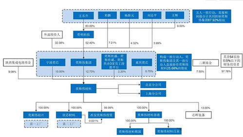 西安奕材科創(chuàng)板IPO過會(huì) 募資49億元助力國(guó)內(nèi)最大12英寸硅片廠發(fā)展